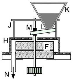 Diagram of mill stones